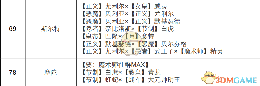 《女神异闻录4：黄金版》魔术师面具合成表