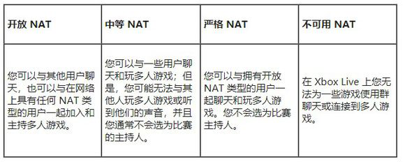 奇游推“在线模式异常修复”功能 地平线4/盗贼之海适用
