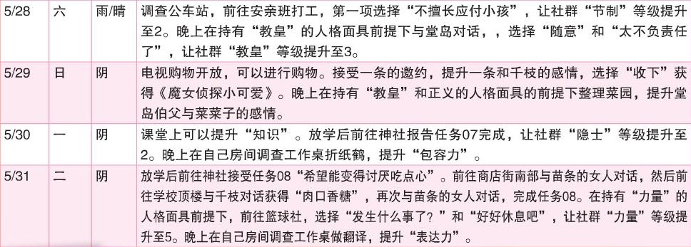 《女神异闻录4：黄金版》5月行动推荐