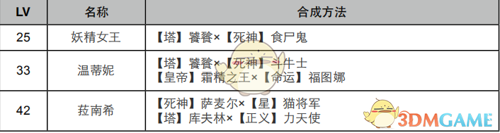 《女神异闻录4：黄金版》恋爱面具合成表