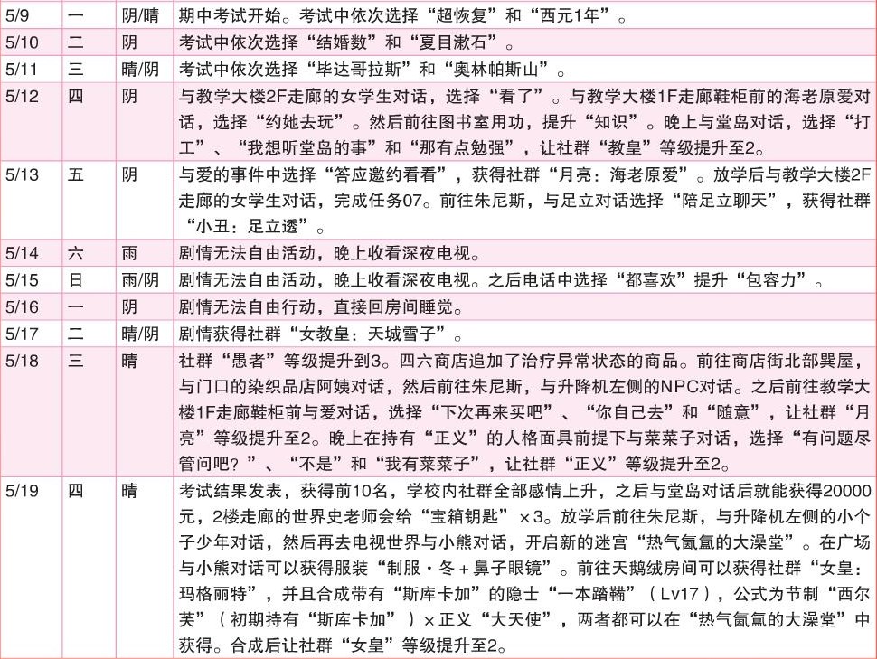 《女神异闻录4：黄金版》5月行动推荐