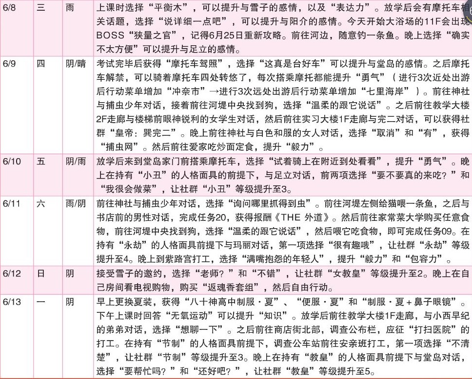 《女神异闻录4：黄金版》6月行动推荐