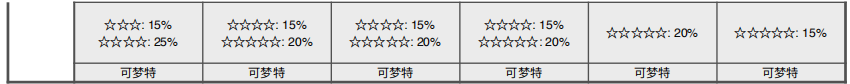 《宝可梦：剑/盾》健身之海全巢穴信息一览