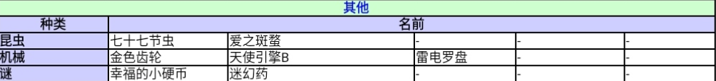《异度神剑：终极版》其他收藏道具一览