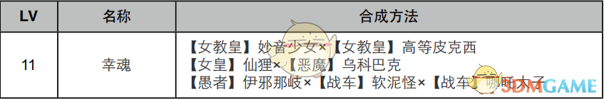 《女神异闻录4：黄金版》女教皇面具合成表