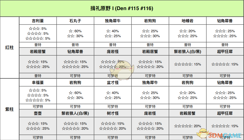 《宝可梦：剑/盾》揖礼平原全巢穴信息一览
