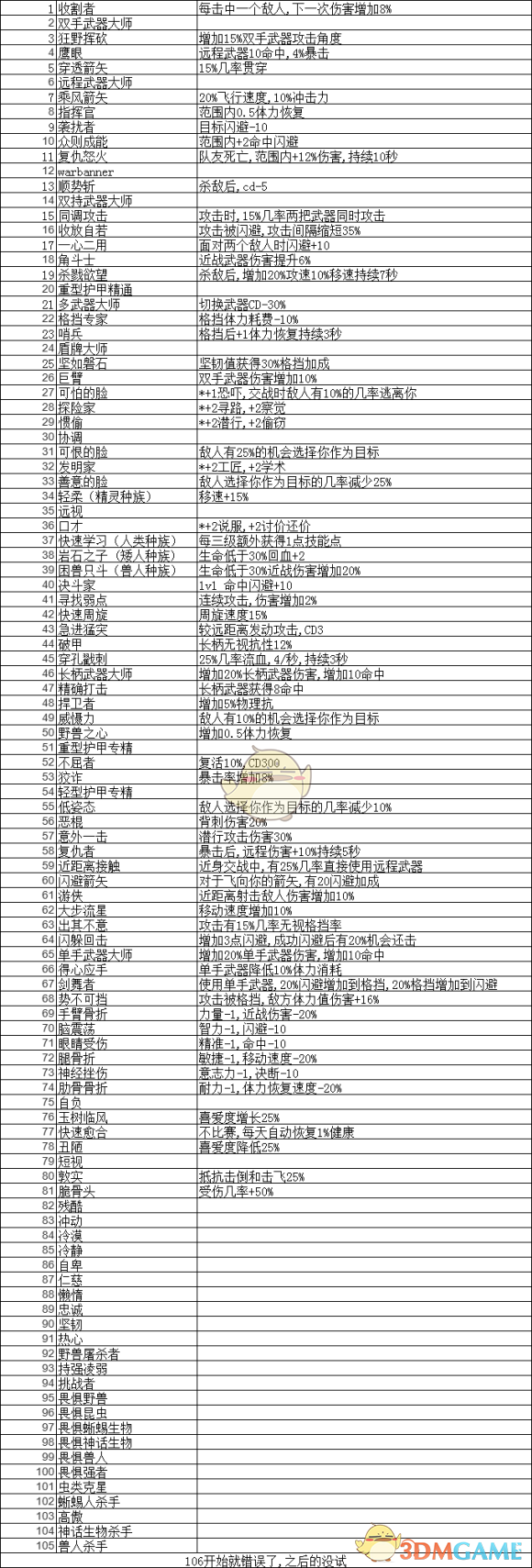 《黑荆棘角斗场》存档修改方法分享