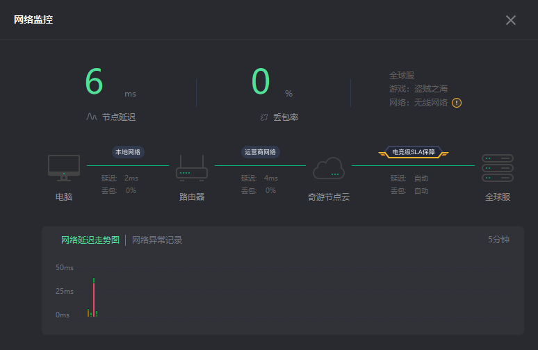 《盗贼之海》XBOX网络类型全通办法 一键就能解决