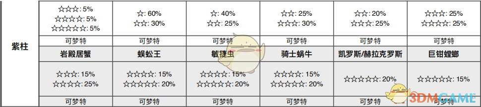 《宝可梦：剑/盾》专注森林全巢穴信息一览