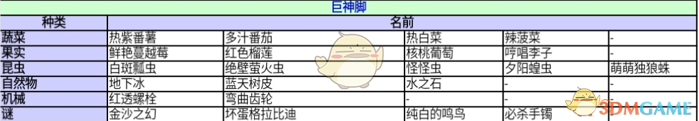 《异度神剑：终极版》巨神脚收藏道具一览 位置分享