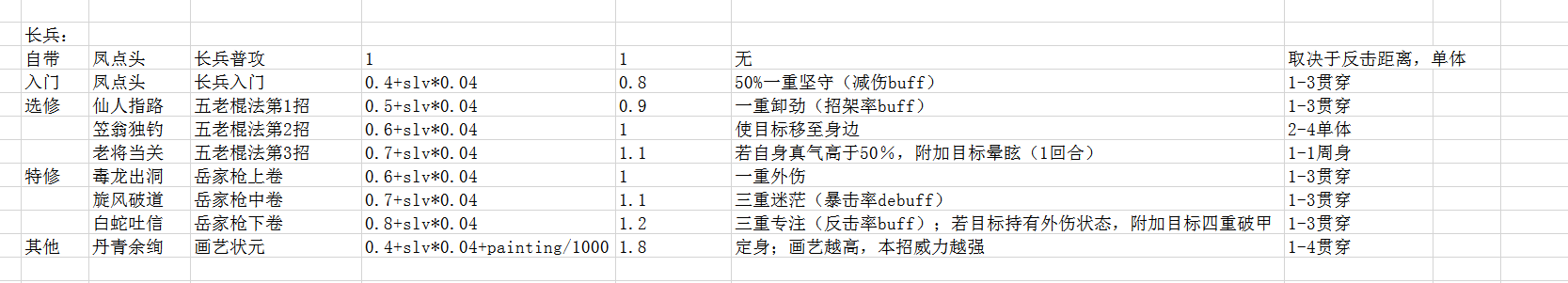 《侠隐阁》全长兵武学效果及范围分享