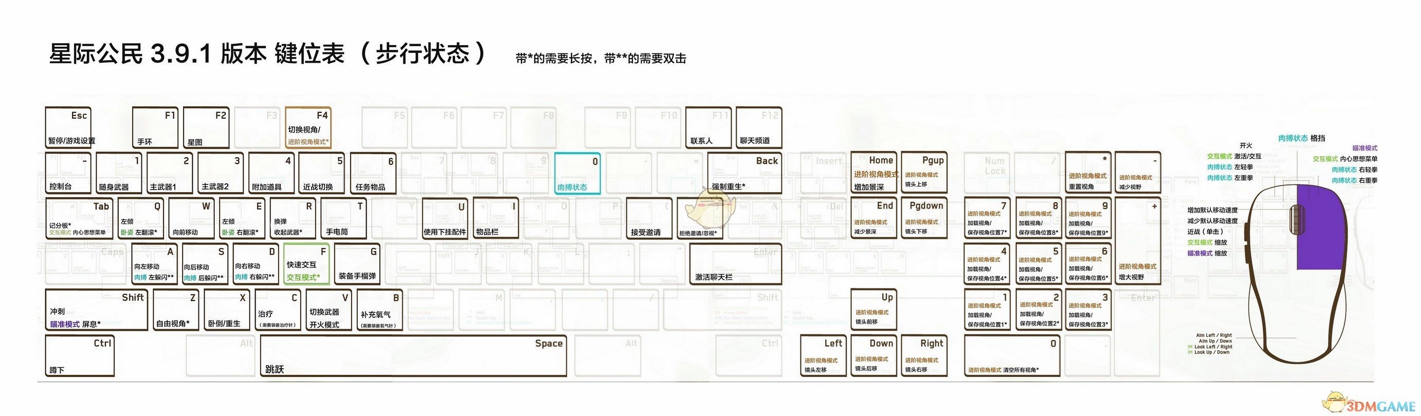 《星际公民》步行模式全键位效果介绍