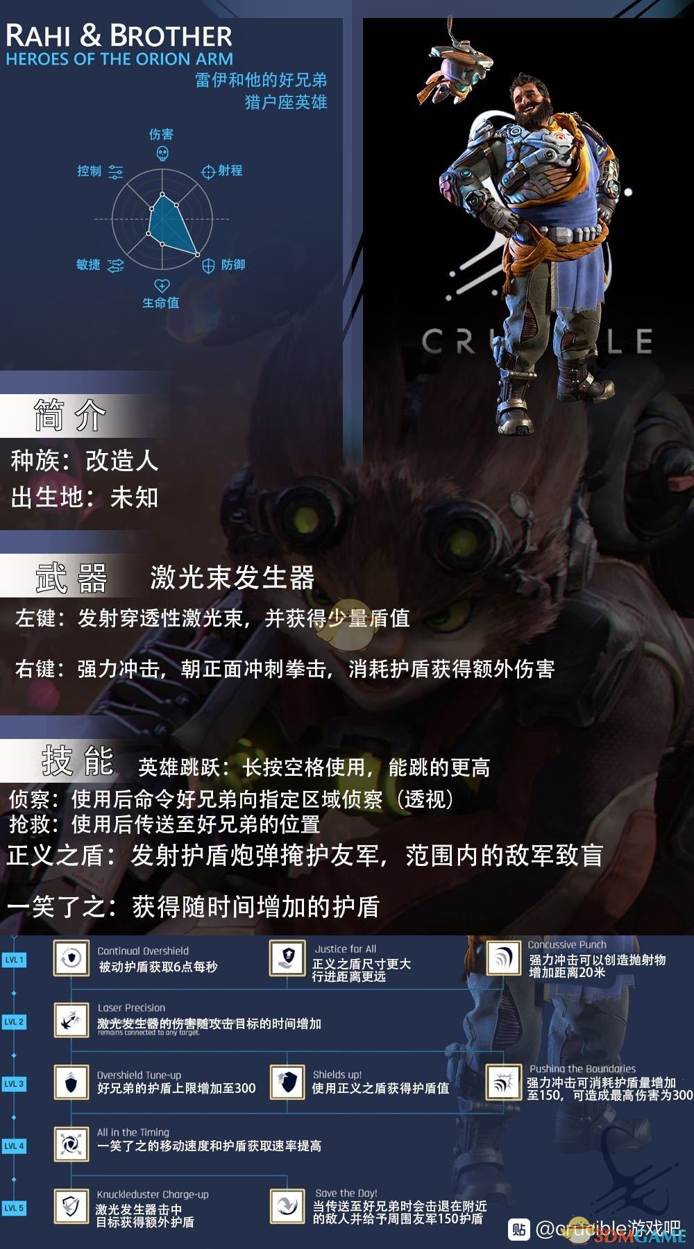 《熔炉》雷伊属性技能介绍