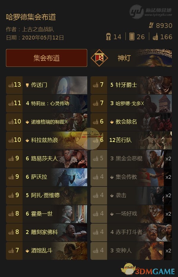 《巫师之昆特牌》哈罗德集会布道卡组玩法分享