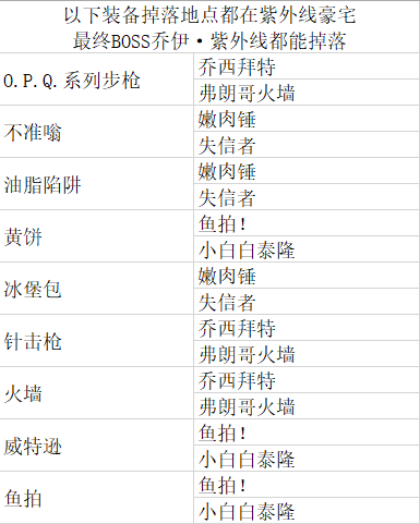 《无主之地3》恩怨风云新增装备掉落指南