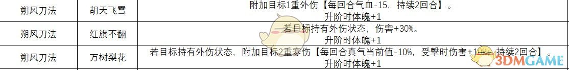 《侠隐阁》朔风刀法武学效果介绍