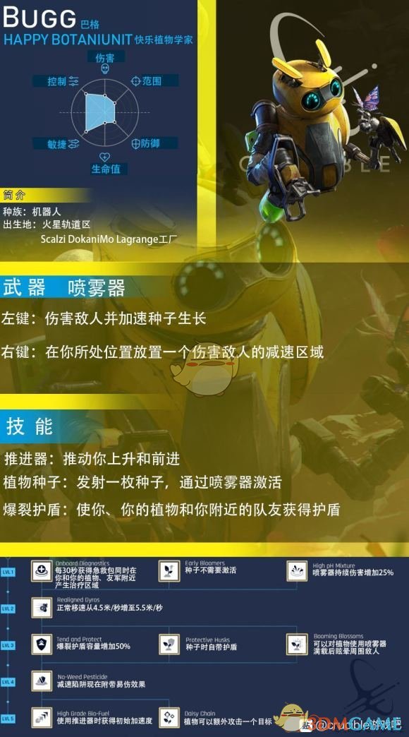《熔炉》巴格属性技能介绍