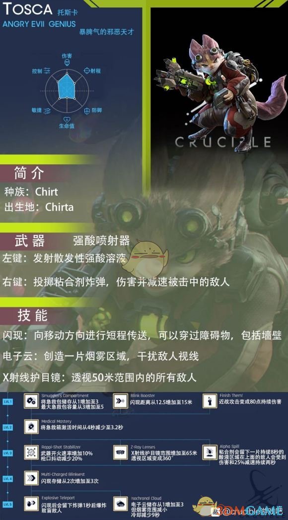 《熔炉》托斯卡属性技能介绍