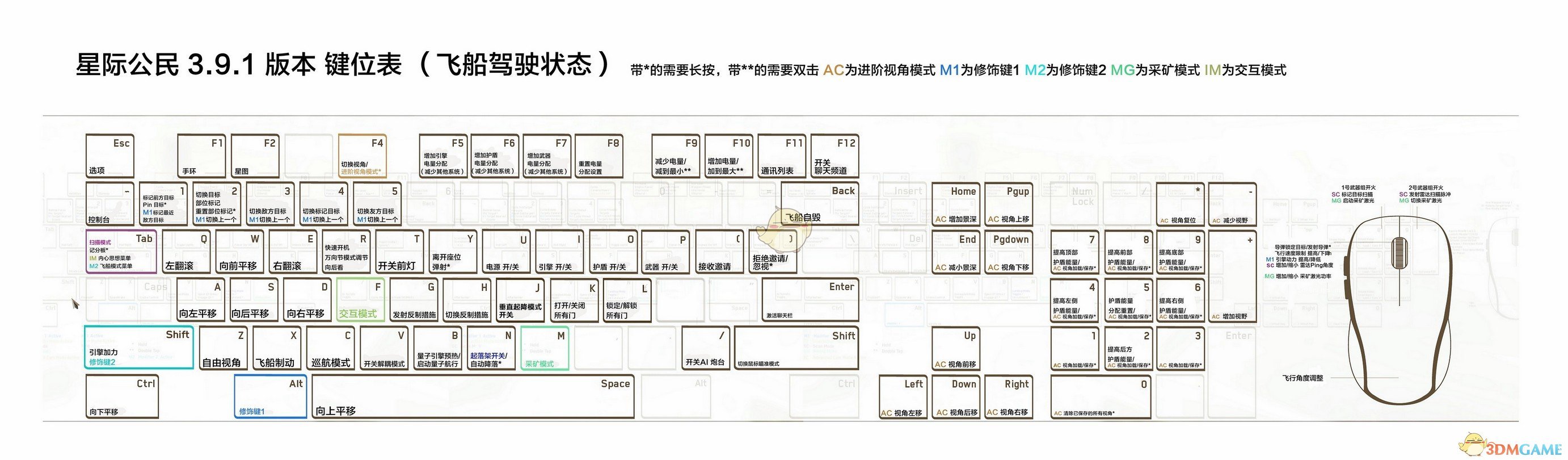 《星际公民》飞行模式全键位效果介绍