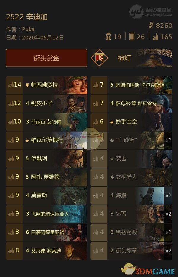 《巫师之昆特牌》高分卡组【2522辛迪加】分享