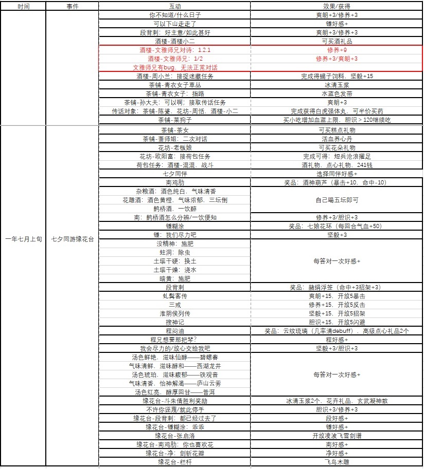 《侠隐阁》全事件时间表分享