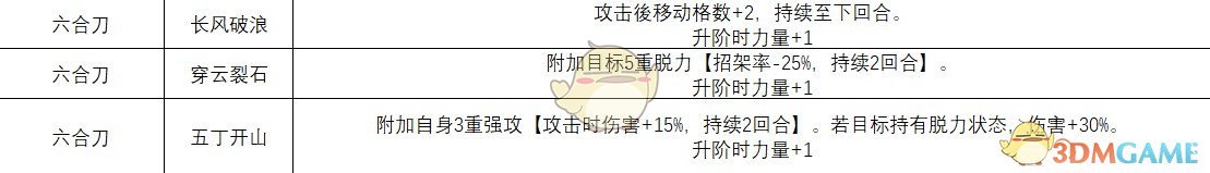 《侠隐阁》六合刀武学效果介绍