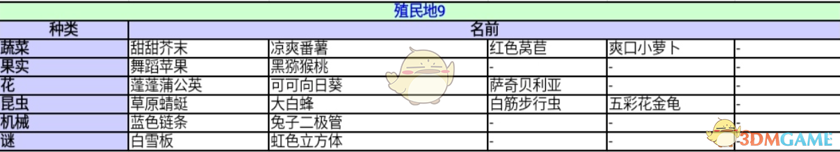 《异度神剑：终极版》殖民地9收藏道具一览