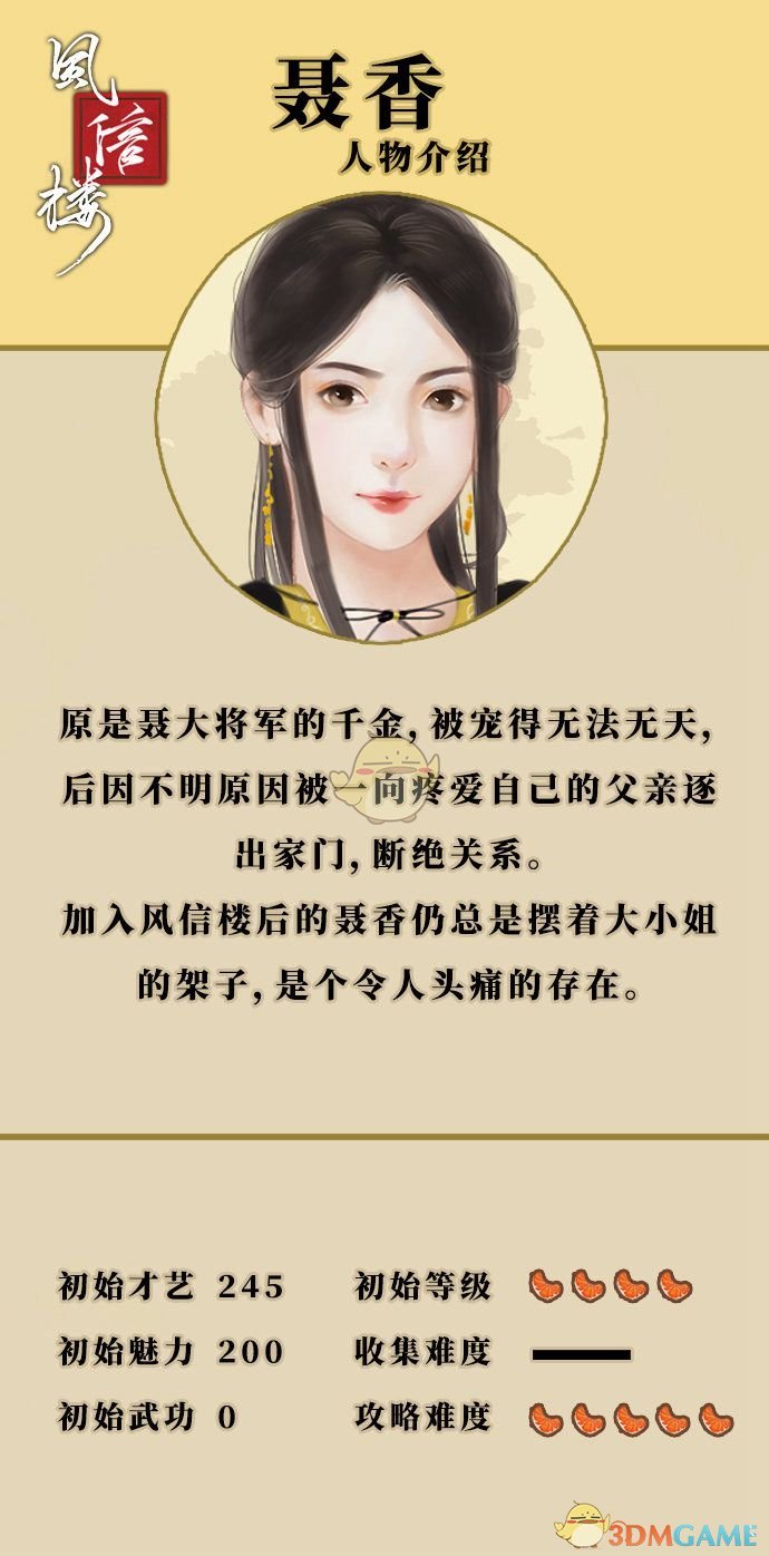 《风信楼》聂香人物背景及初始属性一览