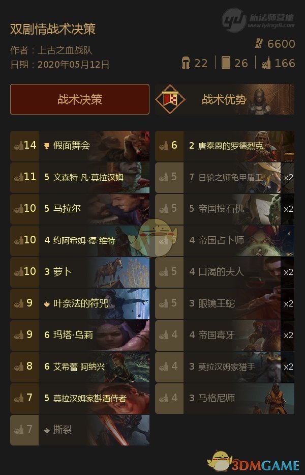 《巫师之昆特牌》霸榜双剧情战术决策卡组分享