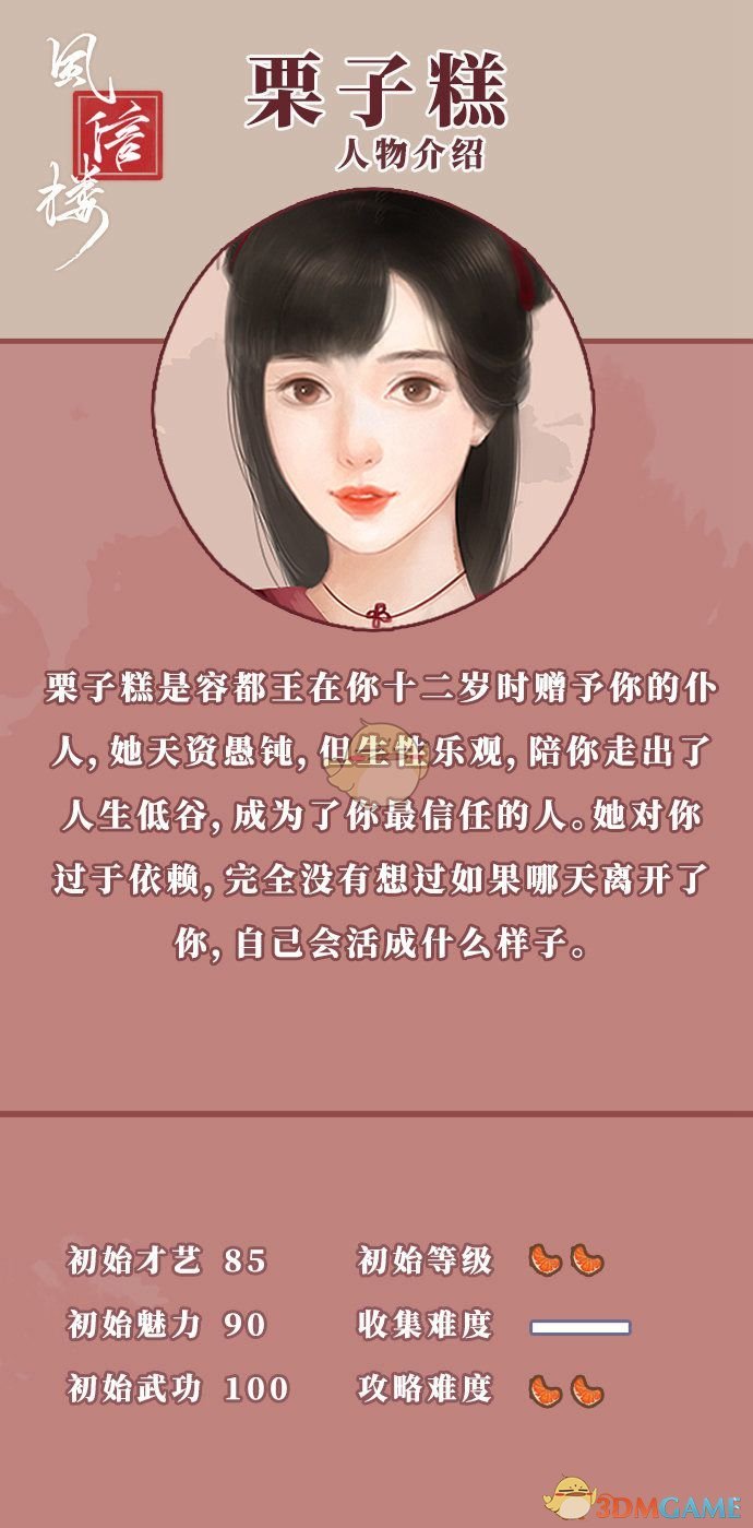 《风信楼》栗子糕人物背景及初始属性一览