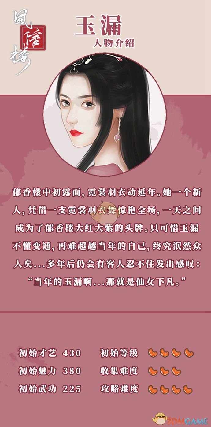 《风信楼》玉漏人物背景及初始属性一览