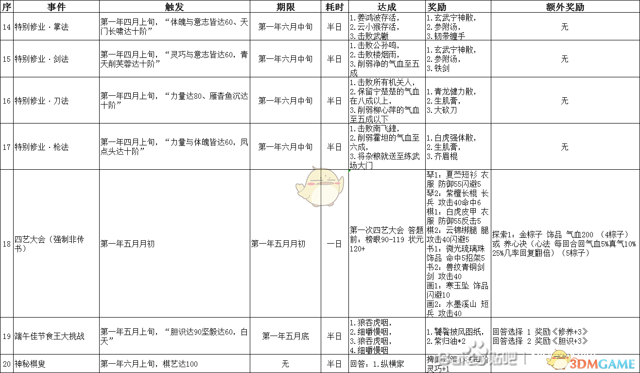 《侠隐阁》第一年事件汇总