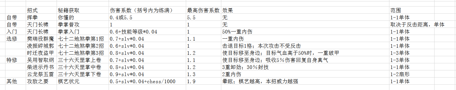 《侠隐阁》全拳掌武学效果及范围分享