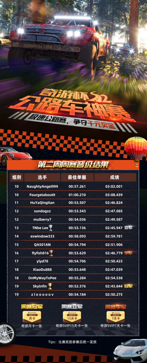 【极限竞速：地平线4】奇游杯第三周两位明星嘉宾领衔选手出发秋季赛道