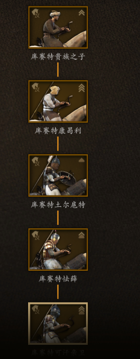 《骑马与砍杀2》库赛特贵族兵种树分析