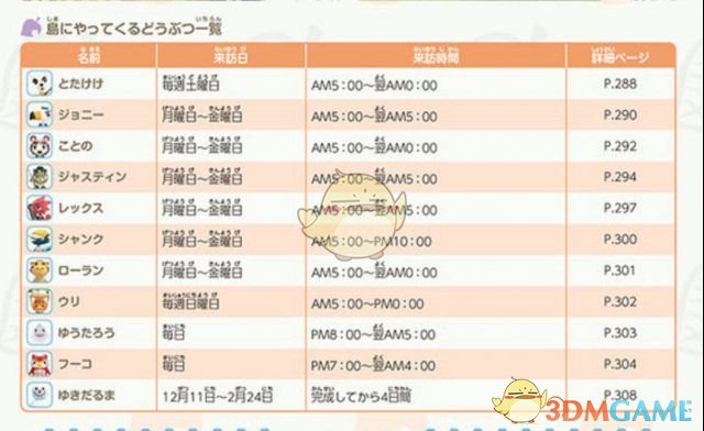 《集合啦！动物森友会》NPC登岛时间汇总