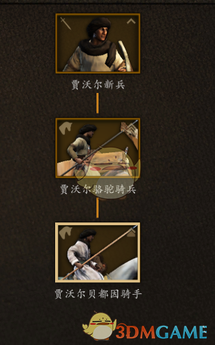 《骑马与砍杀2》阿塞莱骆驼兵兵种树分析