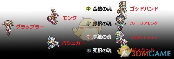 《圣剑传说3：重制版》凯宾转职介绍