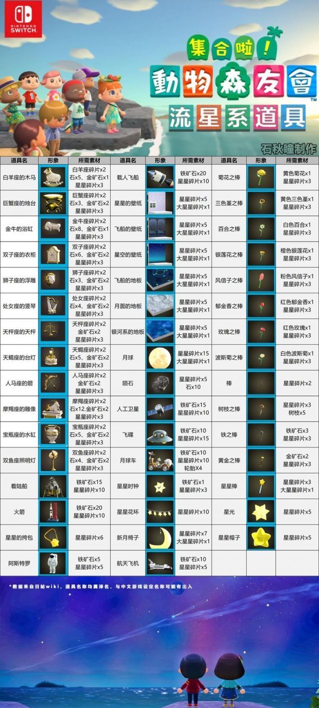 《集合啦！动物森友会》全NPC作用一览 全建筑功能介绍