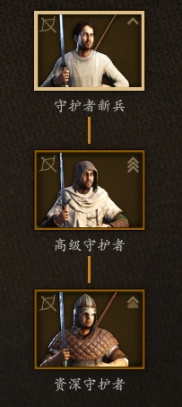《骑马与砍杀2》帝国守护者种树分析