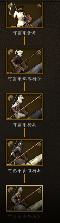 《骑马与砍杀2》阿塞莱贵族兵种树分析