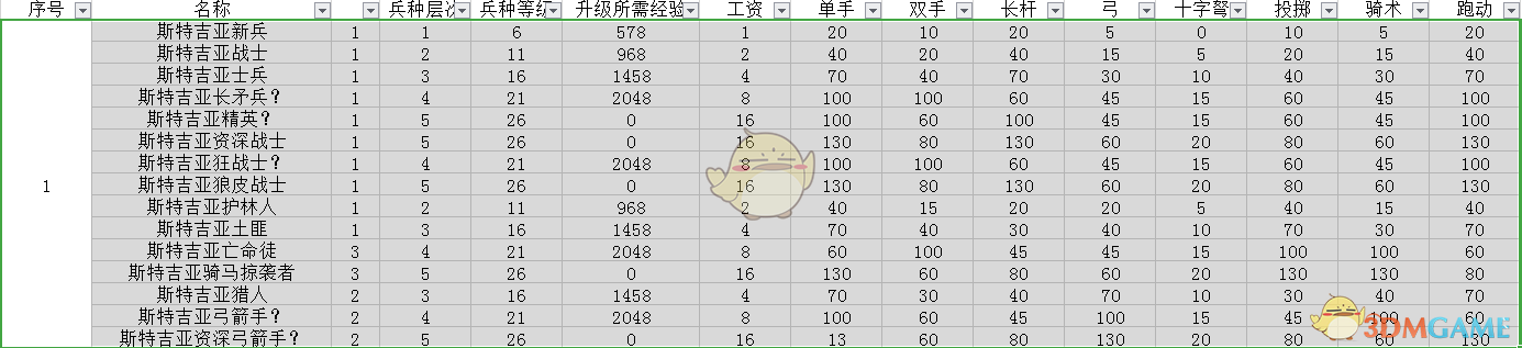 《骑马与砍杀2》斯特吉亚平民兵种树分析