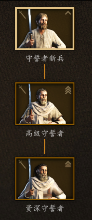 《骑马与砍杀2》帝国守誓者兵种树分析