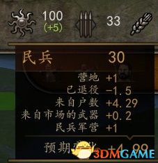 《骑马与砍杀2：领主》封地经营指南 封地建筑工厂详解