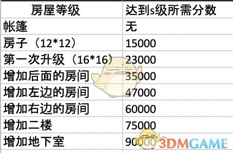 《集合啦！动物森友会》快乐家评分细则