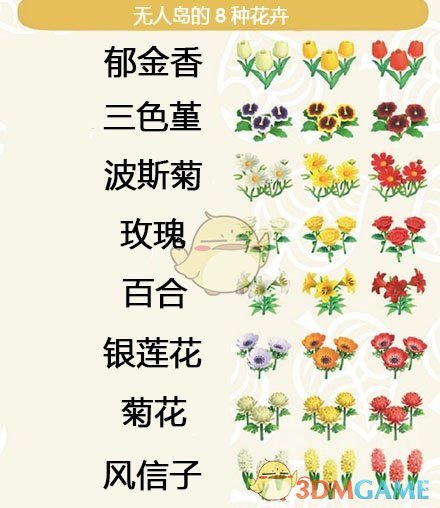 《集合啦！动物森友会》花杂交知识详解