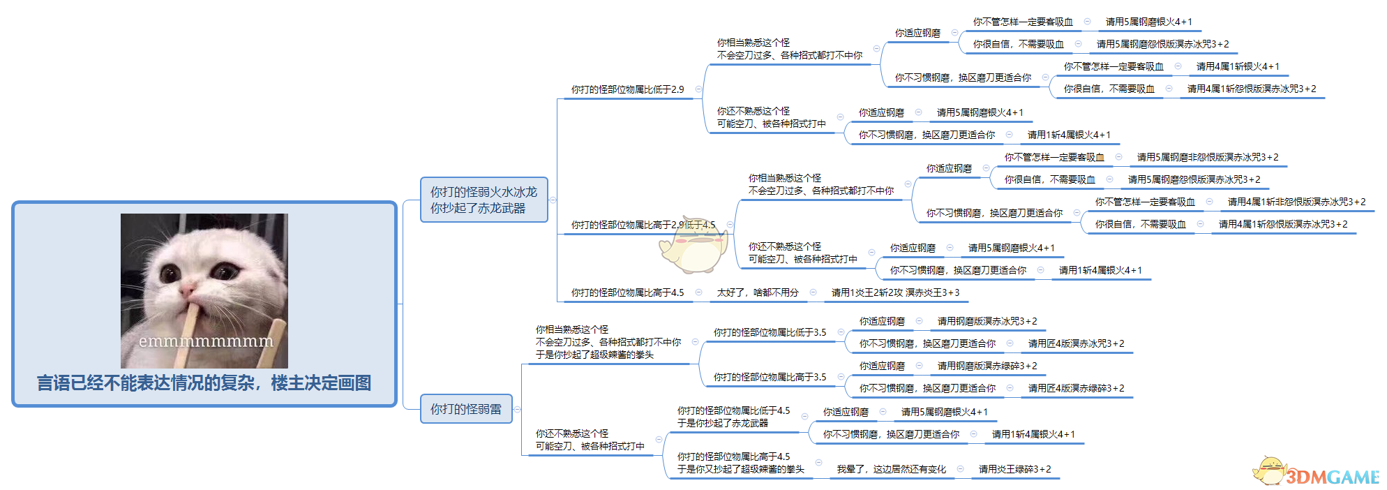 《怪物猎人：世界》V13.00双刀配装分享