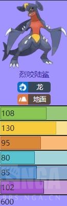 《宝可梦：剑/盾》准神烈咬陆鲨介绍