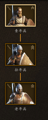 《骑马与砍杀2》青年兵兵种树分析