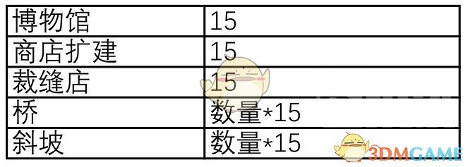 《集合啦！动物森友会》岛屿评分细则